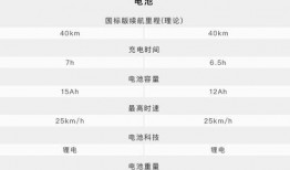 小牛最新国标爆料,颠覆传统，引领电动出行新潮流