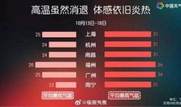 降温最新爆料,寒潮来袭，气温骤降，冬季保暖攻略大公开！”