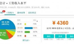 昆明工资爆料最新消息,最新薪资水平及涨跌趋势一览