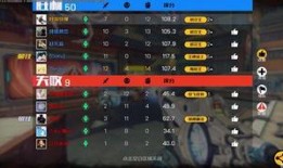 挑战模式最新爆料,揭秘神秘关卡与升级攻略